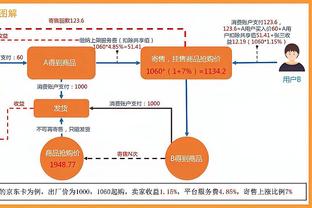 拉塞尔：我知道在湖人成功需要啥 若你是球队未来就留下&否则走人