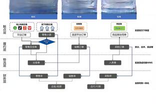 FIFA年度最佳主帅得分：瓜帅28分全面领先，斯帕莱蒂第2小因第3